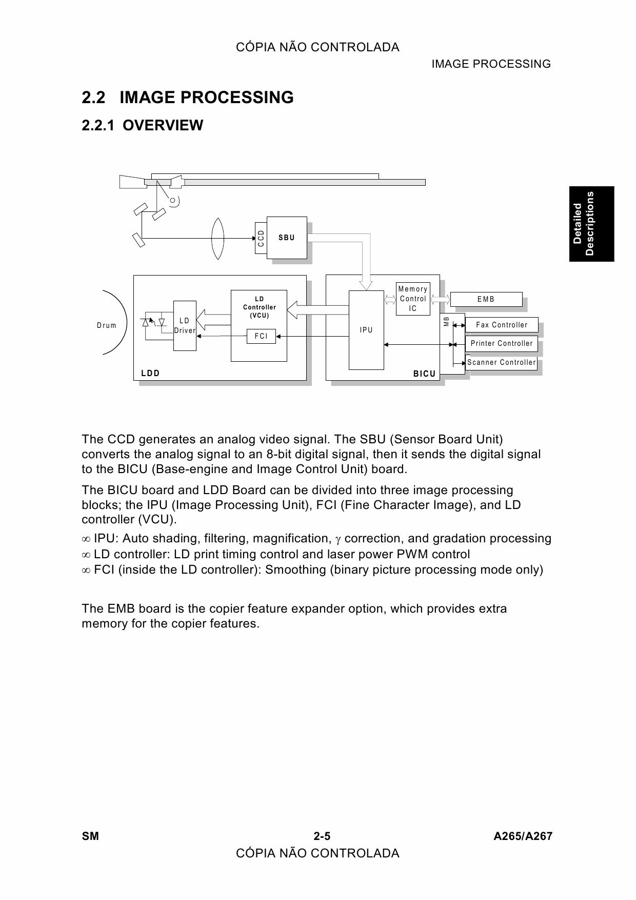 RICOH Aficio 220 270 A265 A267 Service Manual-4